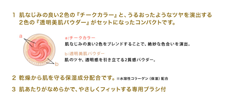 1 肌なじみの良い2色の『チークカラー』と、うるおったようなツヤを演出する2色の『透明美肌パウダー』がセットになったコンパクトです。 2 乾燥から肌を守る保湿成分配合です。※水溶性コラーゲン（保湿）配合 3 肌あたりがなめらかで、やさしくフィットする専用ブラシ付