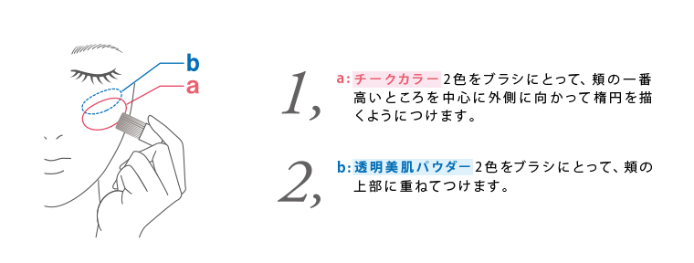 1, a: チークカラー2色をブラシにとって、頬の一番高いところを中心に外側に向かって楕円を描くようにつけます。 2, b: 透明美肌パウダー2色をブラシにとって、頬の上部に重ねてつけます。