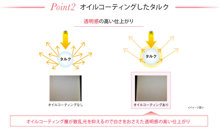 Point2 オイルコーティングしたタルク 透明感の高い仕上がり