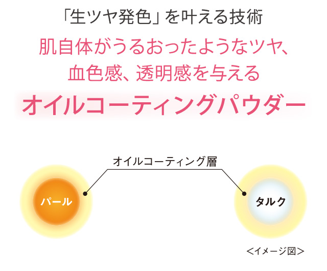 「生ツヤ発色」を叶える技術 肌自体がうるおったようなツヤ、血色感、透明感を与えるオイルコーティングパウダー