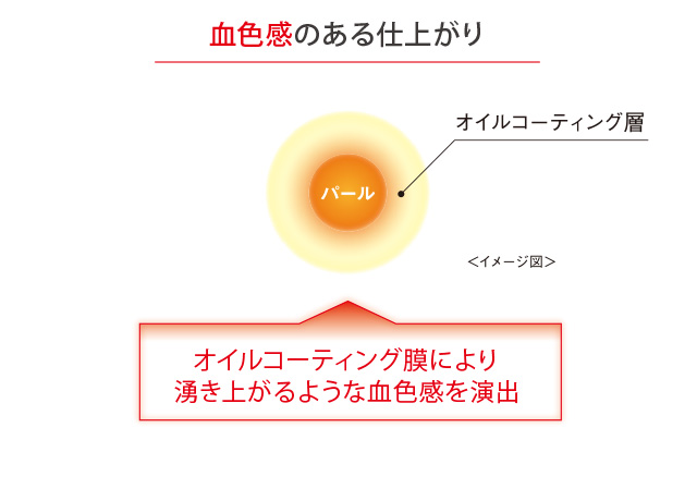 血色感のある仕上がり