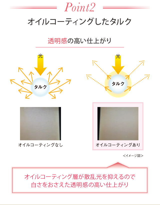 Point2 オイルコーティングしたタルク 透明感の高い仕上がり