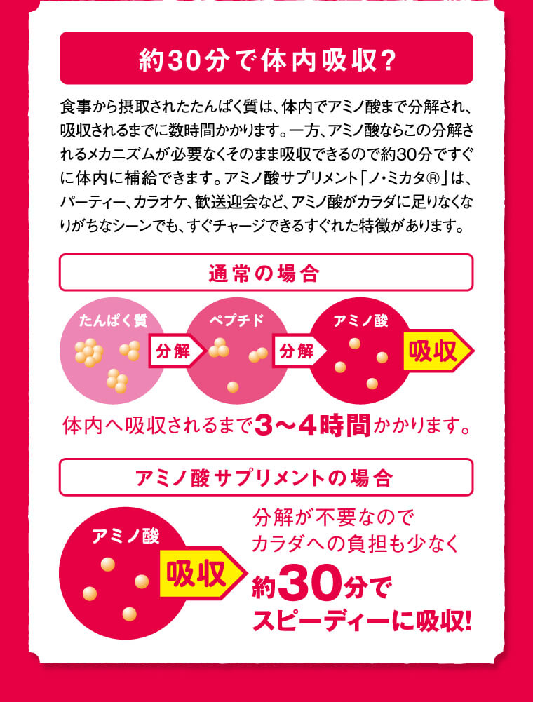 アミノ酸サプリで即吸収