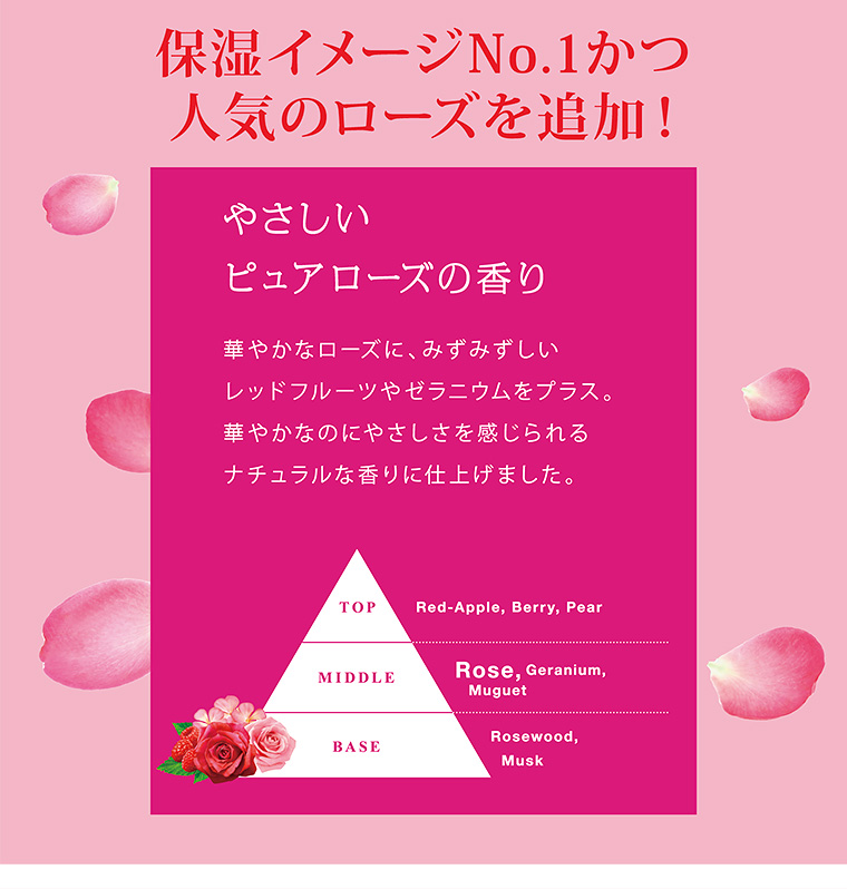 保湿イメージNo.1かつ 人気のローズを追加！