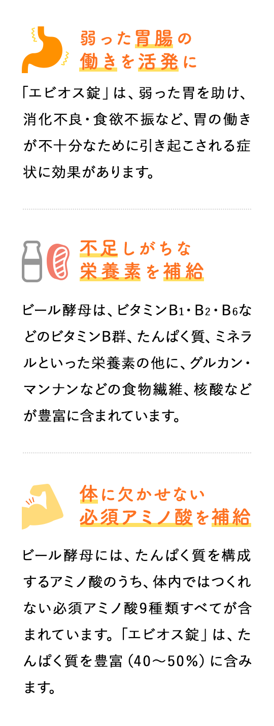 
        弱った胃腸の 働きを活発に「エビオス錠」は、弱った胃を助け、消化不良・食欲不振など、胃の働きが不十分なために引き起こされる症状に効果があります。
        不足しがちな 栄養素を補給 ビール酵母は、ビタミンB1・B2・B6などのビタミンB群、たんぱく質、ミネラルといった栄養素の他に、グルカン・マンナンなどの食物繊維、核酸などが豊富に含まれています。
        体に欠かせない 必須アミノ酸を補給  ビール酵母には、たんぱく質を構成するアミノ酸のうち、体内ではつくれない必須アミノ酸9種類すべてが含まれています。「エビオス錠」は、たんぱく質を豊富（40～50％）に含みます。
        
