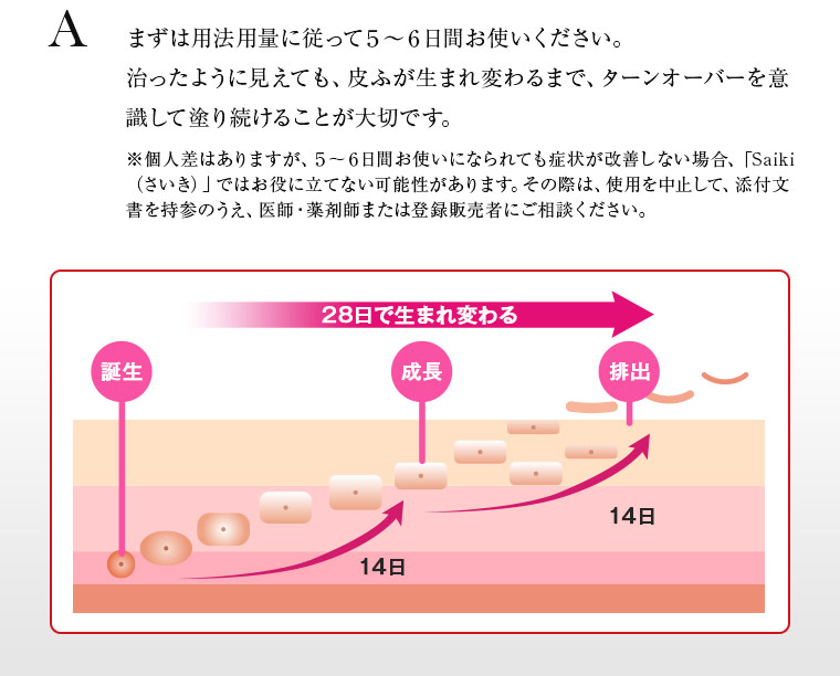 まずは用法用量に従って5～6日お使いください。