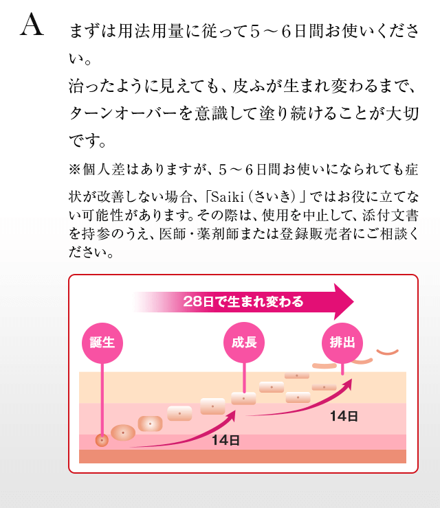 まずは用法用量に従って5～6日お使いください。