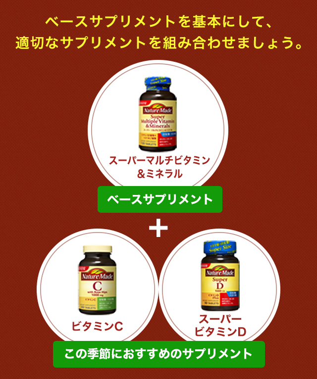 ベースサプリメントを基本にして、適切なサプリメントを組み合わせましょう。