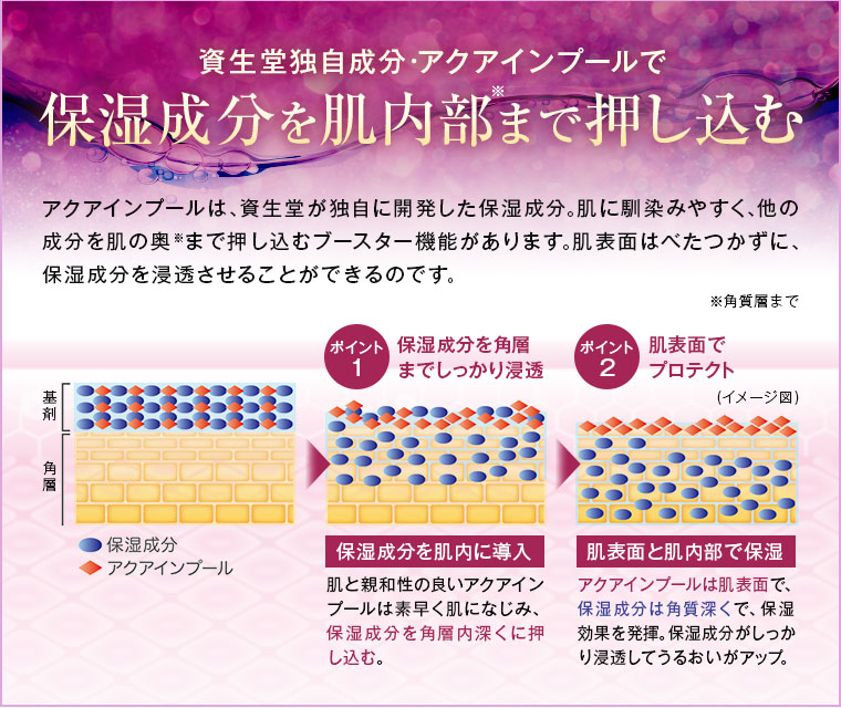 保湿成分を肌内部まで押し込む