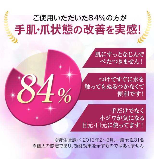84%の方が実感