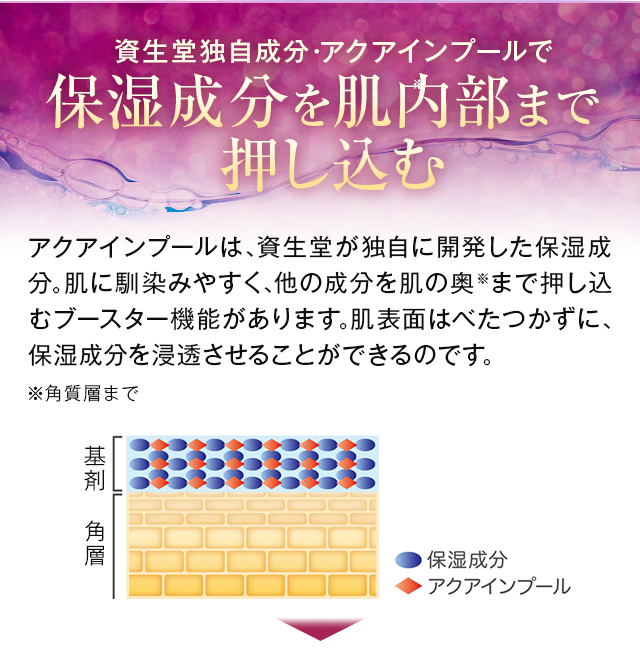 保湿成分を肌内部まで押し込む