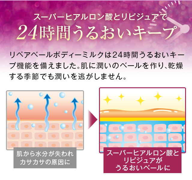 うるおいキープ