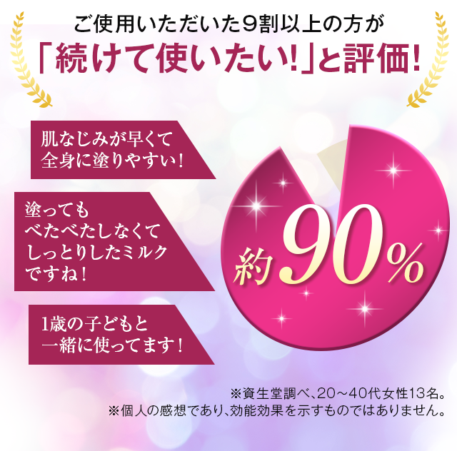 9割以上の方が評価