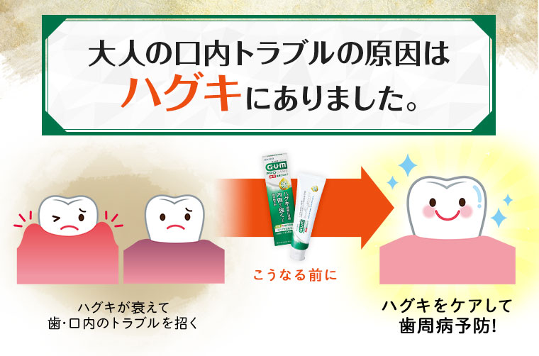 大人の口内トラブルの原因はハグキにありました。