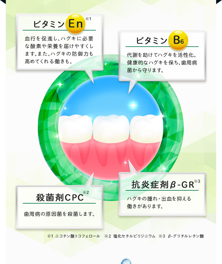 ビタミンEn、ビタミンB6、殺菌剤CPC、抗炎症剤βGR