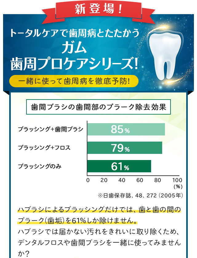 新登場！トータルケアで歯周病とたたかうガム歯周プロケアシリーズ！