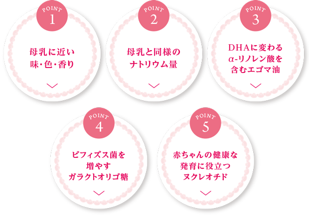point1:母乳に近い味・色・香り　point2:母乳と同様のナトリウム量　point3:DHAに変わるa-リノレン酸を含むエゴマ油　point4　ビフィズス菌を増やすガラクトオリゴ糖　point5:　赤ちゃんの健康な発育に役立つヌクレオチド