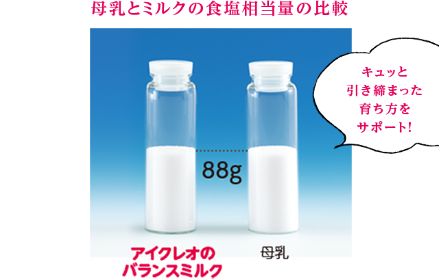 母乳とミルクの食塩相当量の比較