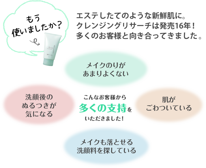 エステしたてのような新鮮肌に。クレンジングリサーチは発売16年！多くのお客様と向き合ってきました。 メイクのりがあまりよくない 洗顔後のぬるつきが気になる メイクも落とせる洗顔料を探している 肌がごわついている こんなお客様から多くの支持をいただきました！
