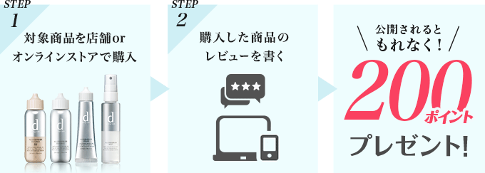 STEP1 対象商品を店舗orオンラインストアで購入　STEP2　購入した商品のレビューを書く　公開されるともれなく！200ポイントプレゼント!