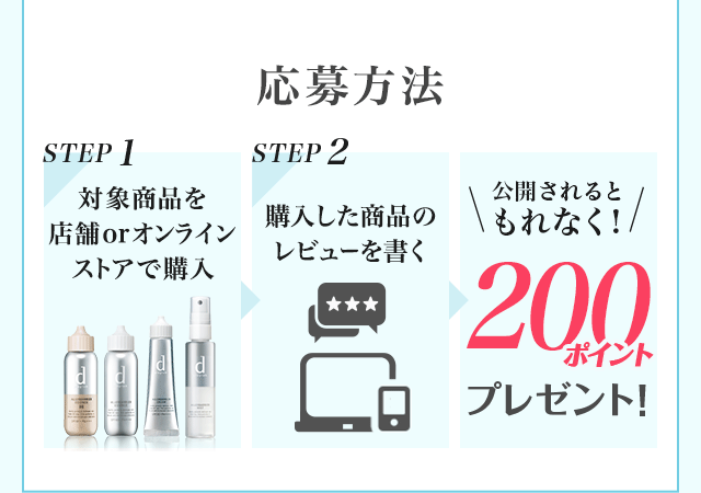 応募方法　STEP1 対象商品を店舗orオンラインストアで購入　STEP2 購入した商品のレビューを書く　公開されるともれなく！200ポイントプレゼント!