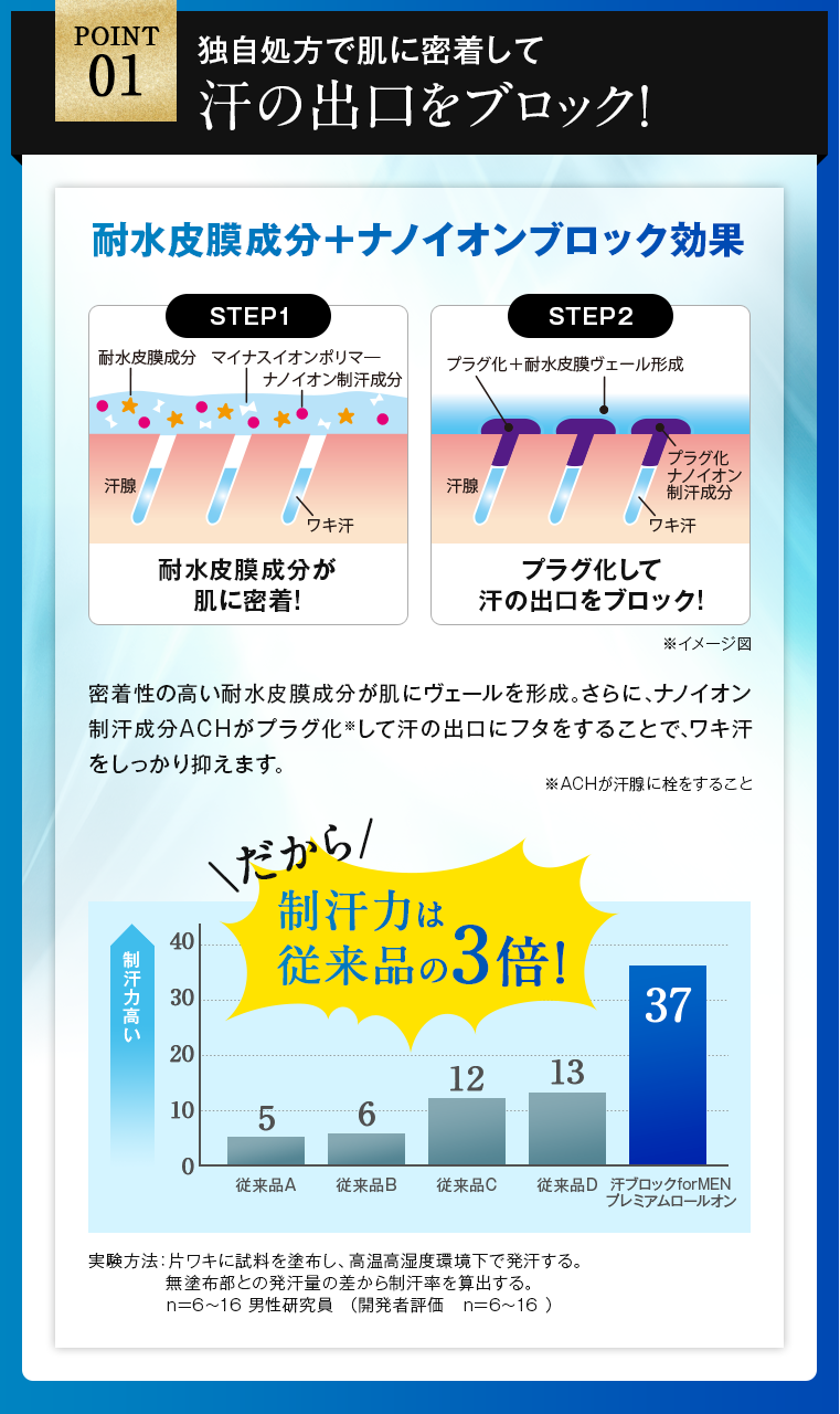 汗の出口をブロック