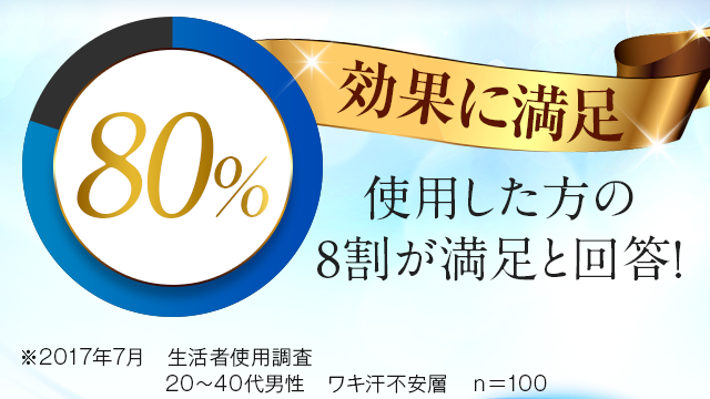 使用した方の8割が満足と回答！