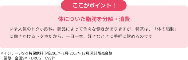 ここがポイント！体についた脂肪を分解・消費　いま人気のトクホ飲料。商品によって色々な働きがありますが、特茶は、「体の脂肪」に働きかけるトクホだから、一日一本、好きなときに手軽に飲めるのです。