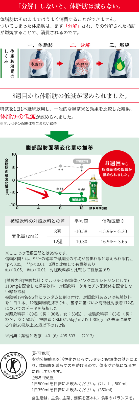 分解しないと、体脂肪は減らない。