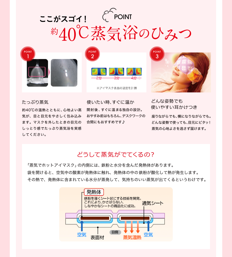 ここがスゴイ！約40℃蒸気浴のひみつ