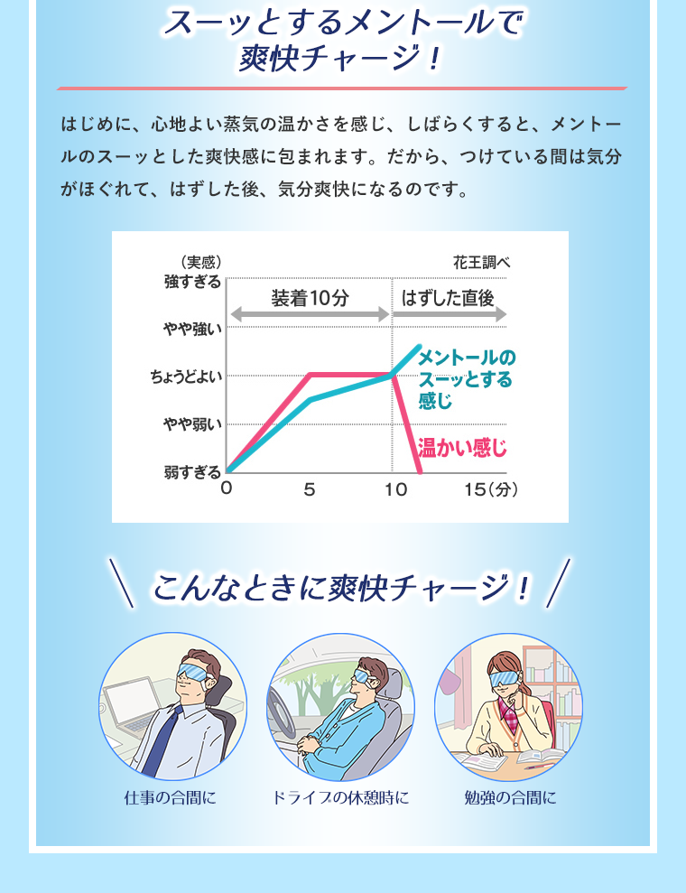 スーッとするメントール爽快チャージ！