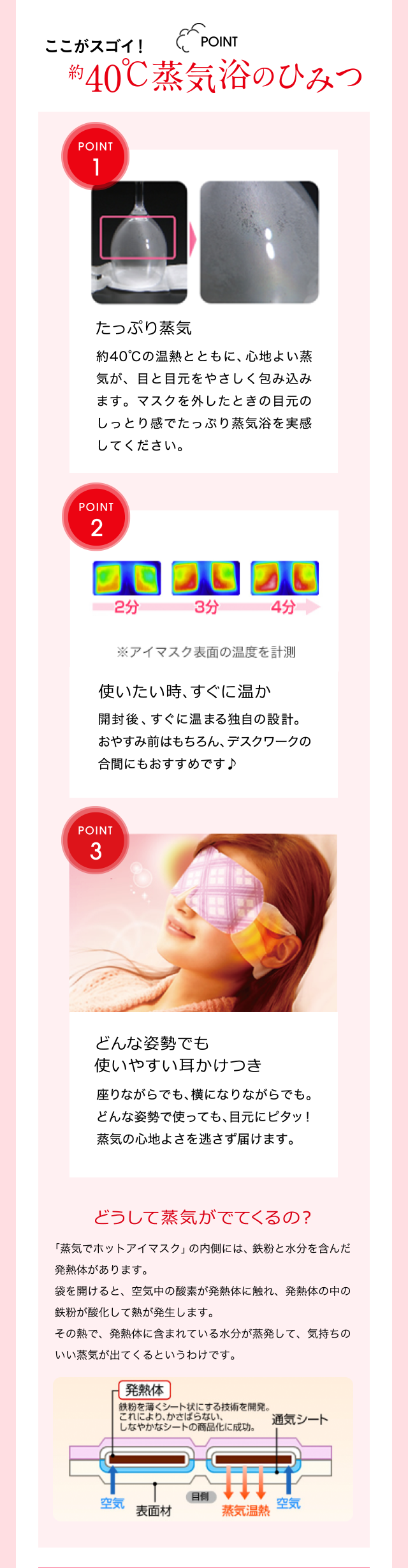 ここがスゴイ！約40℃蒸気浴のひみつ