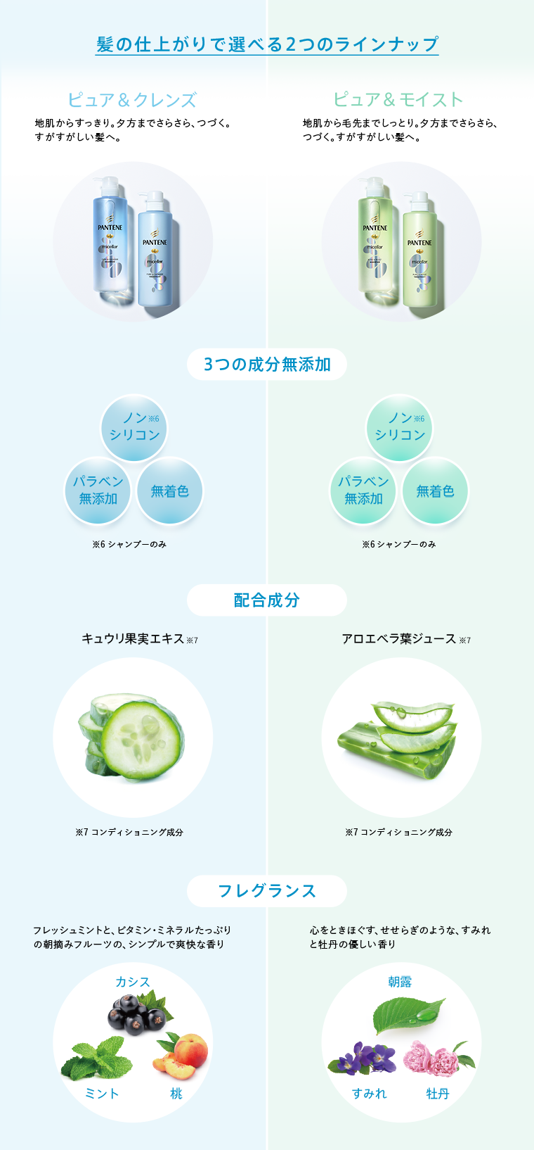 髪の仕上がりで選べる2つのラインナップ