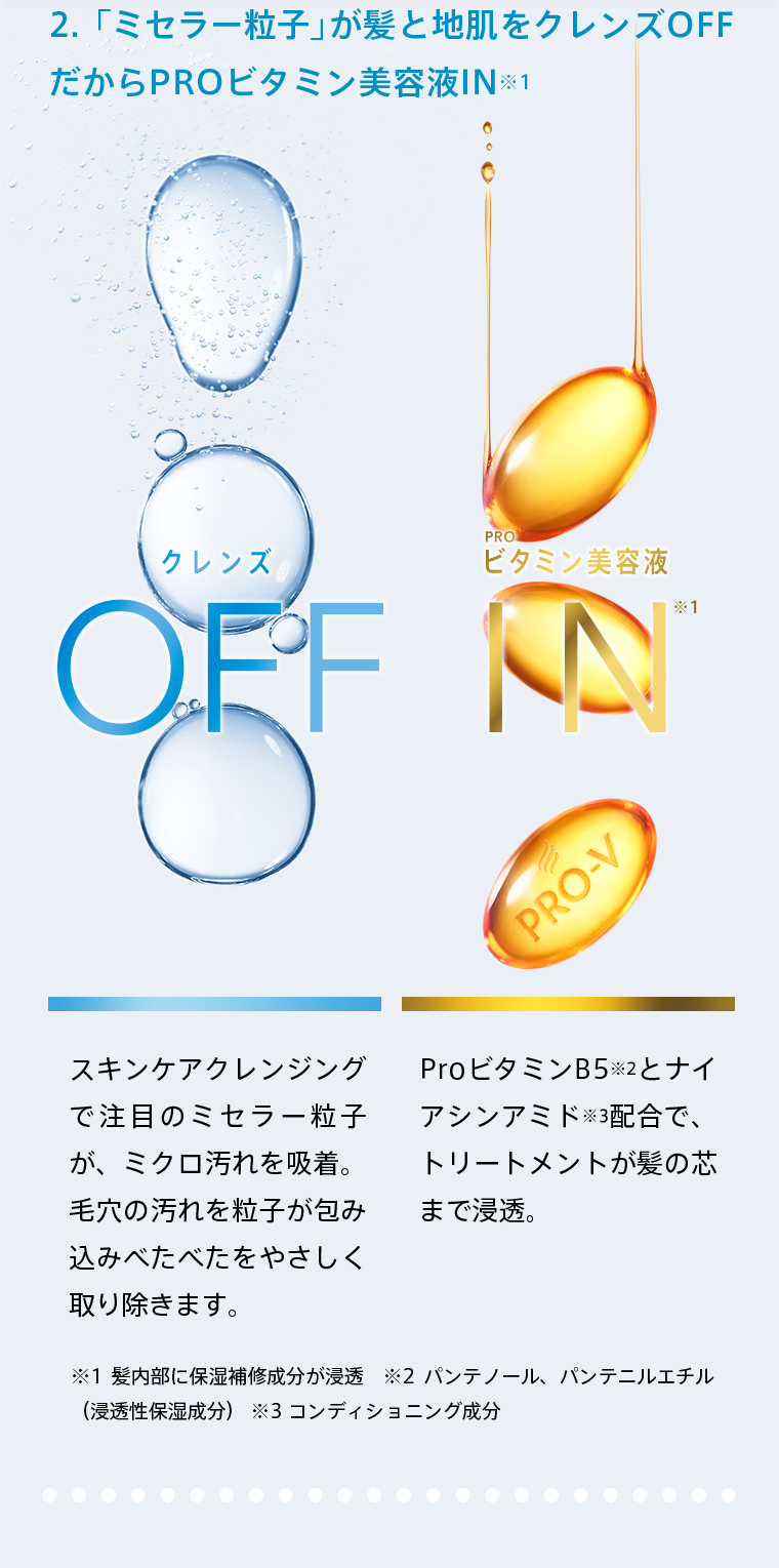 2.「ミセラー粒子」が髪と地肌をクレンズOFF だから PROビタミン美容液IN※1