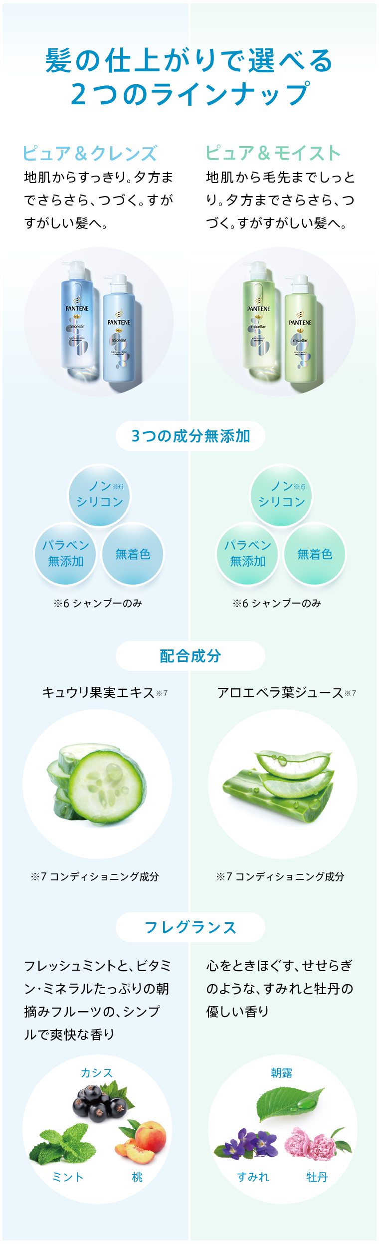 髪の仕上がりで選べる2つのラインナップ