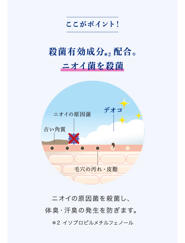 ここがポイント 殺菌有効成分配合。ニオイ菌を殺菌。
