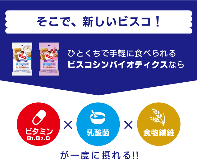 そこで、新しいビスコ！ひとくちで手軽に食べられるビスコシンバイオティクスならビタミンB1・B2・D×乳酸菌×食物繊維が一度に摂れる！！