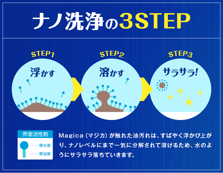 ナノ洗浄の3STEP