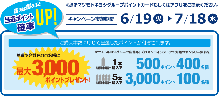買えば買うほど当選ポイント確率UP！※必ずマツモトキヨシグループポイントカードもしくはアプリをご提示ください。キャンペーン実施期間 6/19（火）〜7/18（水）