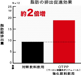 イヌリンってなに？