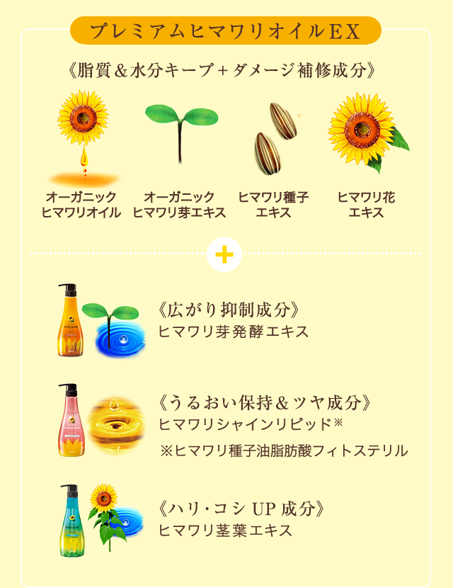 プレミアムヒマワリオイルEX