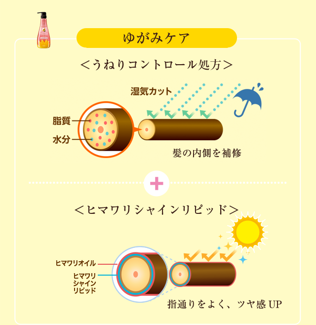 ゆがみケア