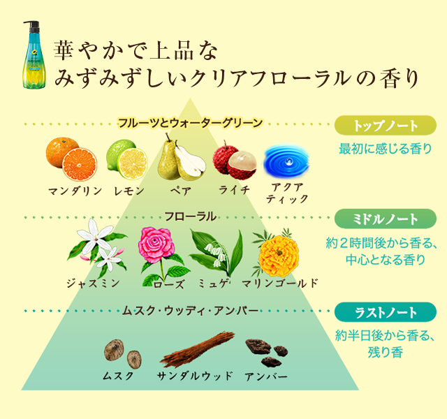 華やかで上品なみずみずしいクリアフローラルの香り