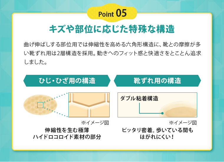 キズや部位に応じた特殊な構造