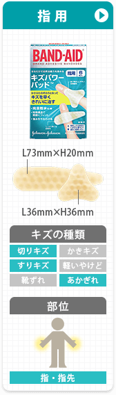 指用