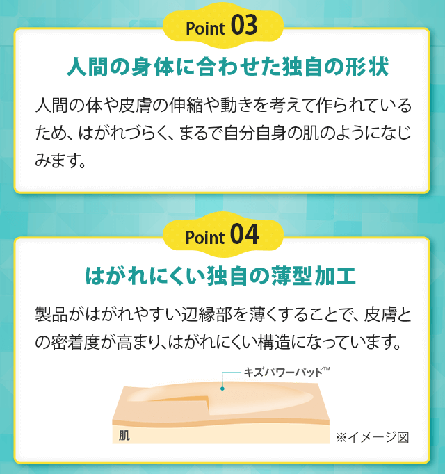 人間の身体に合わせた独自の形状