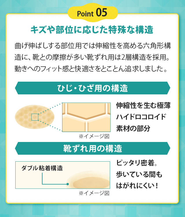 キズや部位に応じた特殊な構造
