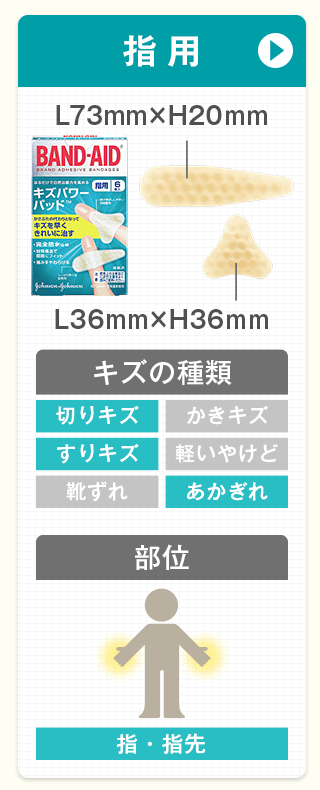指用