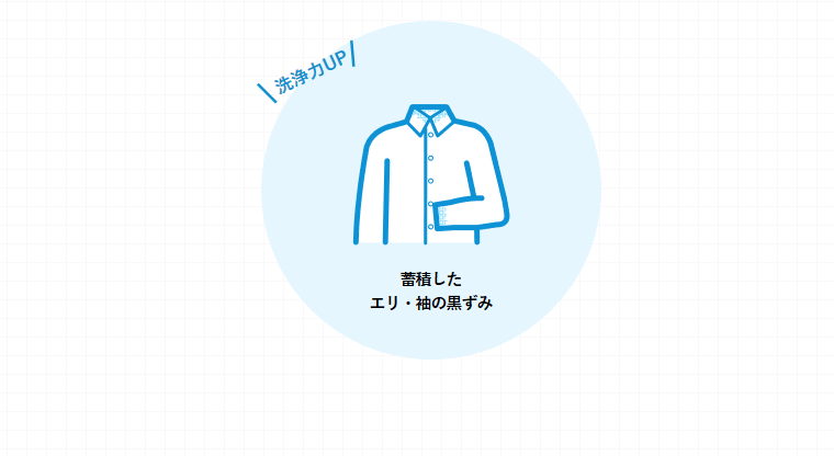 蓄積したエリ・袖の黒ずみ