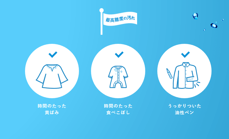 時間のたった黄ばみ、時間のたった食べこぼし、うっかりついた油性ペン